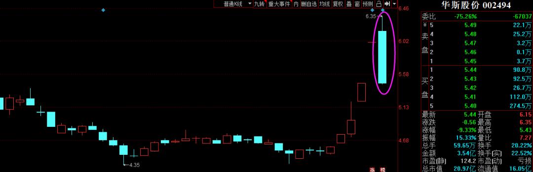 晚10:00！上交所终于“坐不住”了，周一A股拐点要来了？