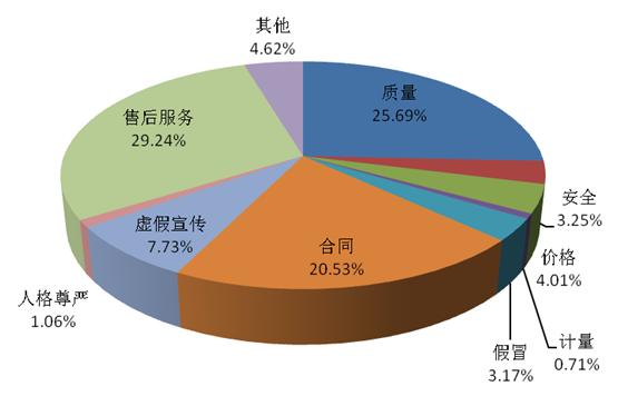 跨境电商如何处理保修问题,保修骗局