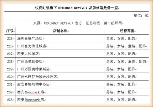 比音勒芬368万战投“中国版ZARA”UR，高尔夫服饰龙头分羹快时尚