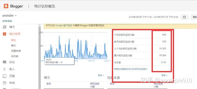 youtube没有*放播**量？如何用youtube工具增加自己的点击量-2020版