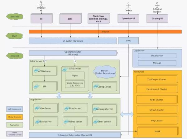 微服务项目如何运行,小团队适合用微服务吗