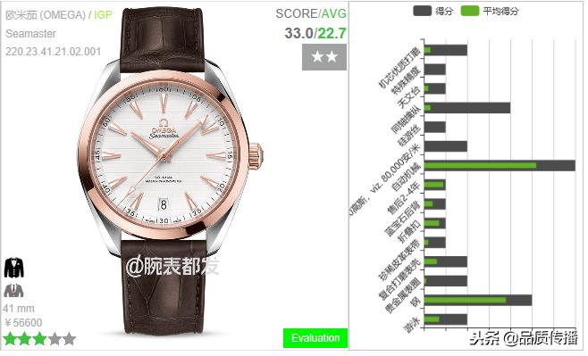 欧米茄价值链，品牌投资在制造和检测，用户享受5年无忧超值保修