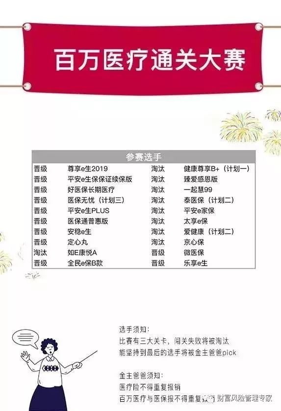 20款2019热销百万医疗险大PK结果：六成质量堪忧十有八九买错了