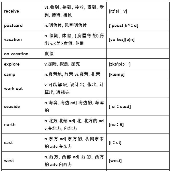 奇速英语：仁爱版八年级下册unit6Topic2单词课文视频及知识梳理