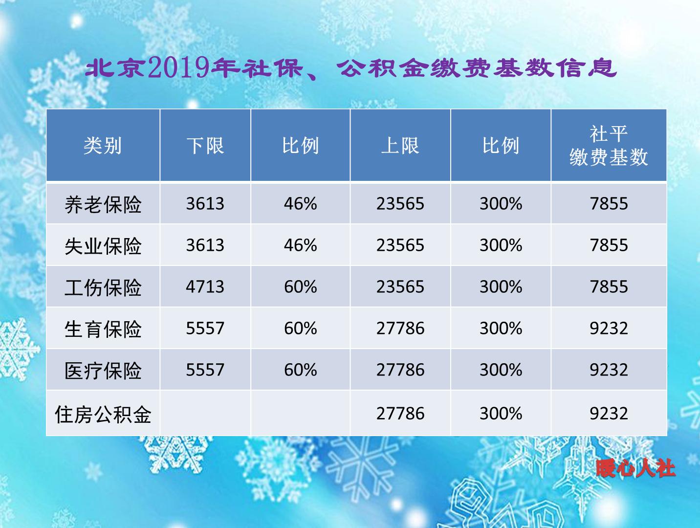 缴费30年和缴费35年养老金一样吗,养老保险缴纳比例多少最划算