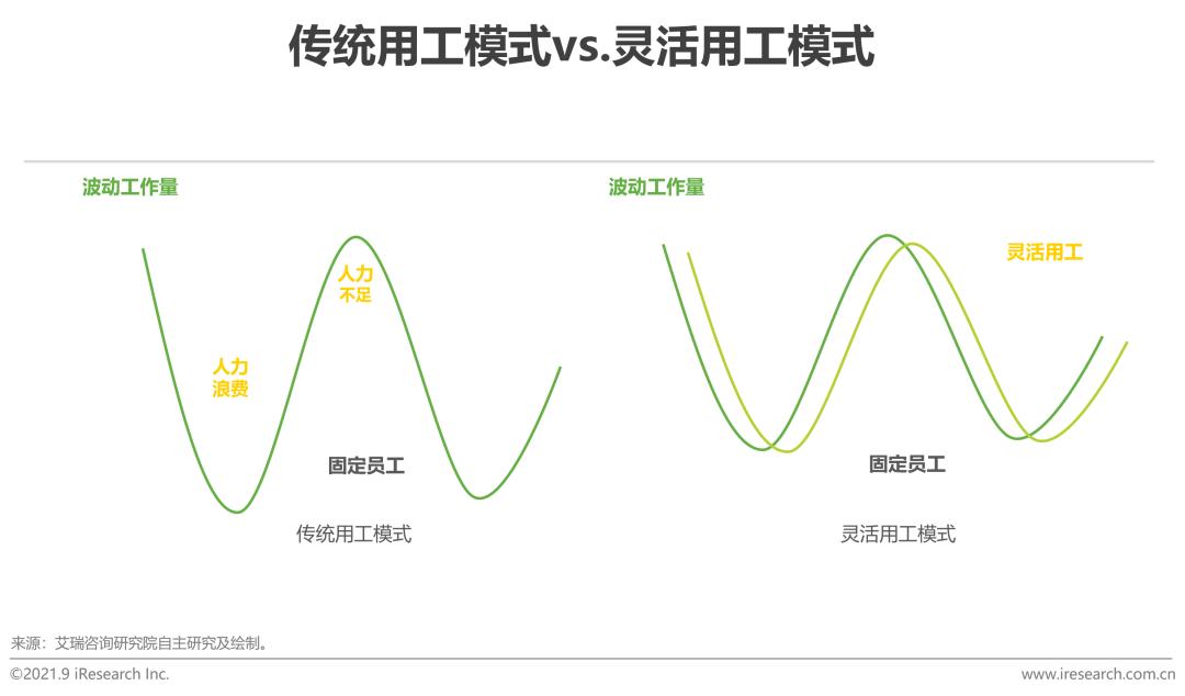 中国hrsaas企业,中国hr职业发展状况报告2020