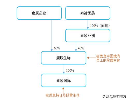 10亿+重金布局！康辰药业剑指百亿骨科药物市场