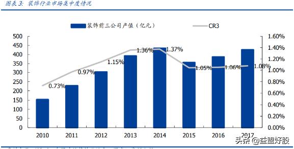 亚厦股份装配式装修合同,亚厦股份装饰
