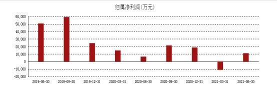 哈投股份重组最新传闻,哈投股份二季度