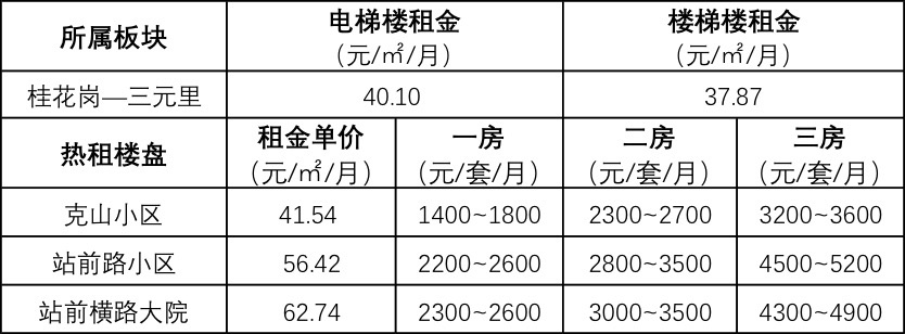 租房旺季!广州专业市场周边租赁畅旺!租金要涨?