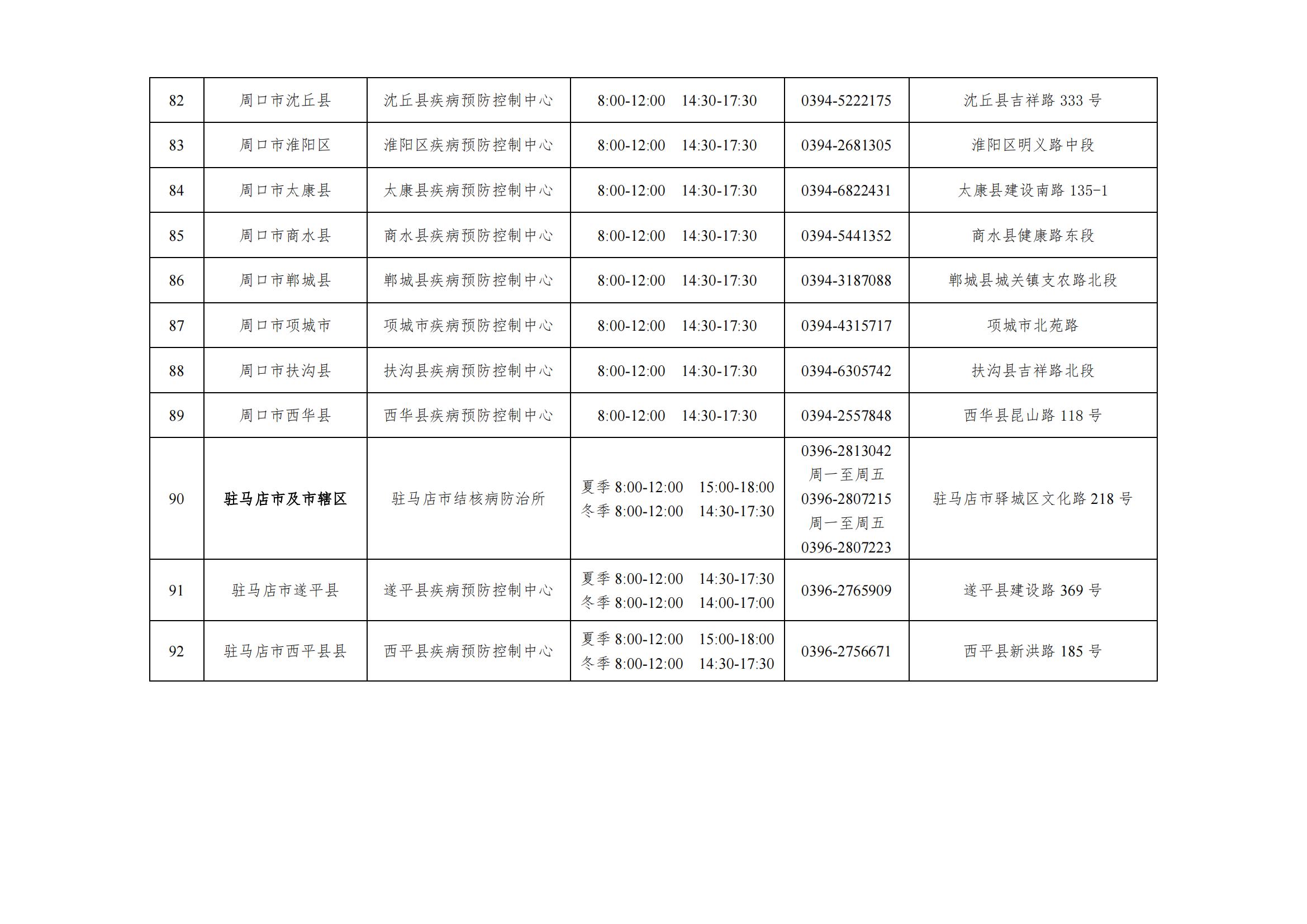 河南省结核病免费治疗,三甲医院结核病定点机构