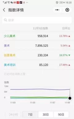 校满满手把手教机构如何利用微信公众号进行高效精准获客？