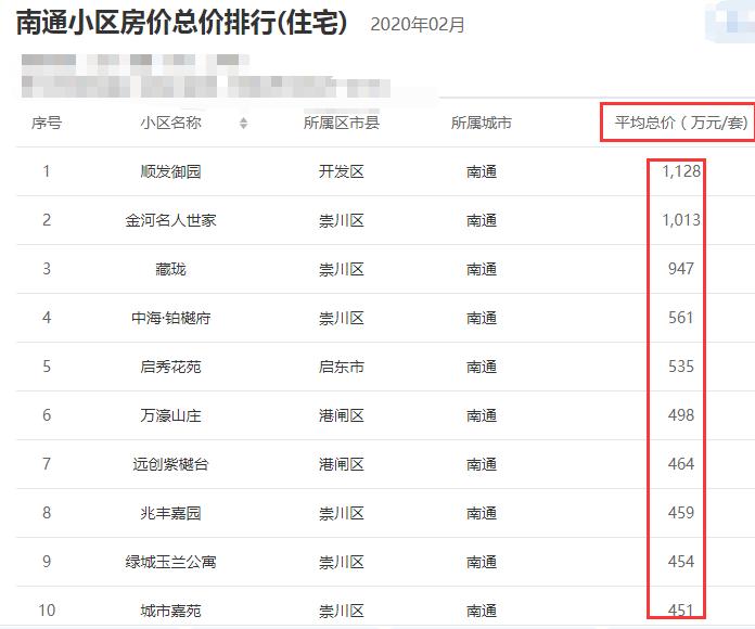 南通市房价为什么这么高,2018南通房价为什么涨了这么多