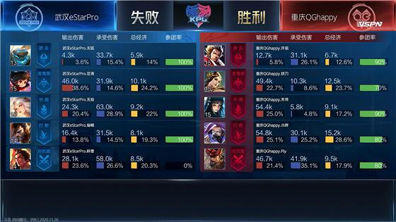 kplestar对战lgd,kpl2024春季赛estar积分