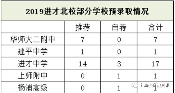 上海浦东建平对口小学,对口好的小学
