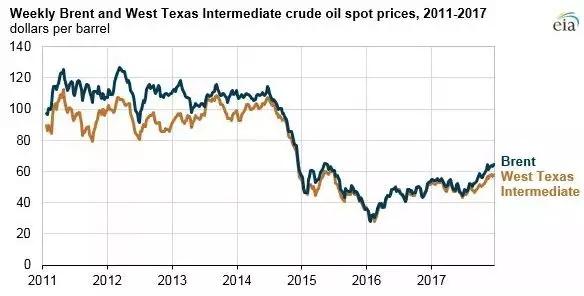 委内瑞拉是怎么走向贫穷的,委内瑞拉通往地狱之路