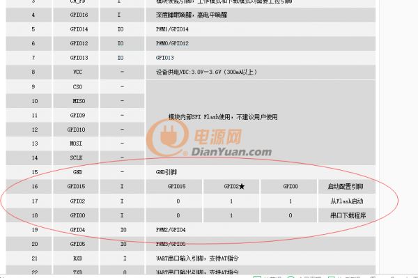 物联网iot平台搭建,物联网iot技术和智能家居