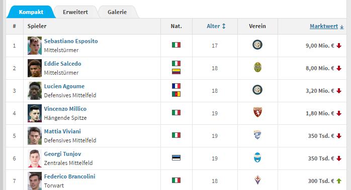 国米u20,意大利u20多少钱