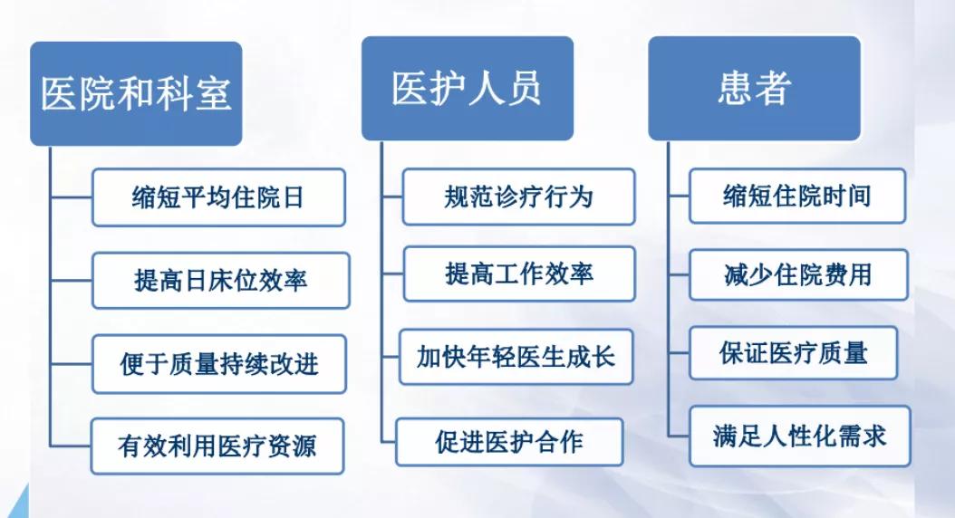 drg医院数据如何分析,drg分析报告怎么做