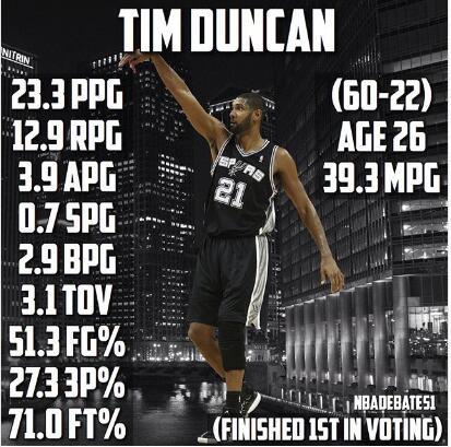 02年七大超星制霸联盟！若在当今谁最强？球迷：我能选OK组合吗？