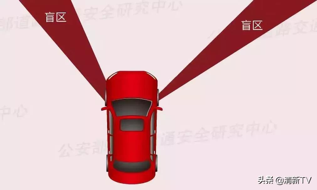 车辆盲区致命视频,车辆盲区有哪些