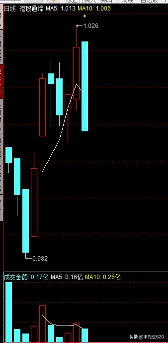 最新场内etf基金一览表,港股通etf513990