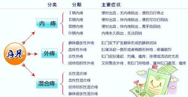 外痔疮的肉球挺大的不痛能自愈吗,混合痔疮肉球脱出一圈能自愈吗