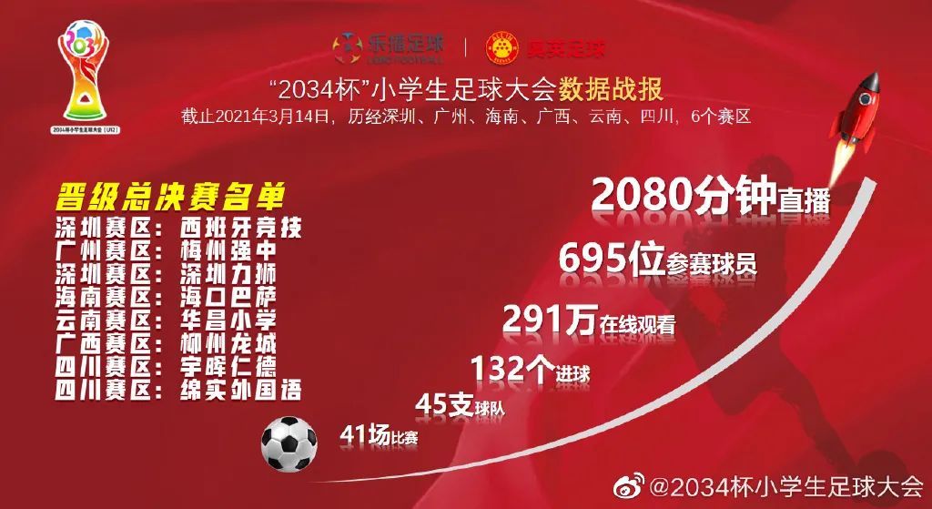 第一届2034杯小学生足球大会赛程,2034杯小学生足球大会集锦