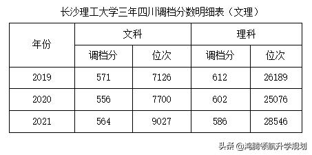 国内出名电力学校,电气工程的二龙四虎是哪几个学校