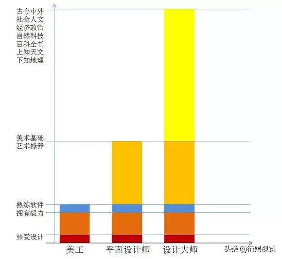 学平面设计和美工哪个好,女孩学平面设计好还是美工设计好