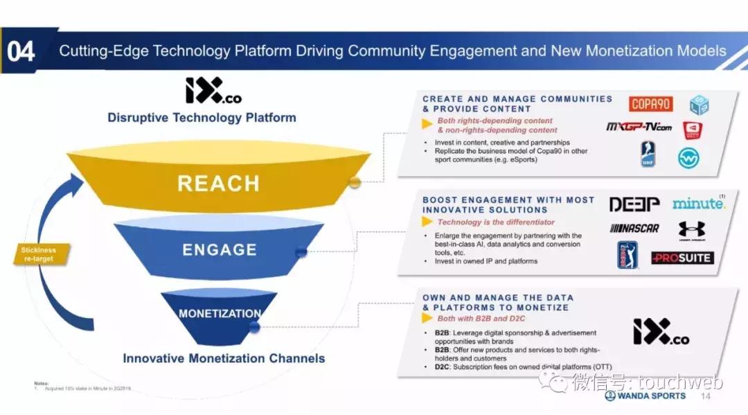 王健林万达资本路径,万达体育发布会
