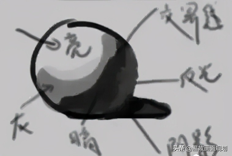 色彩调色技巧与方法ps,ps白色写真几种调色法