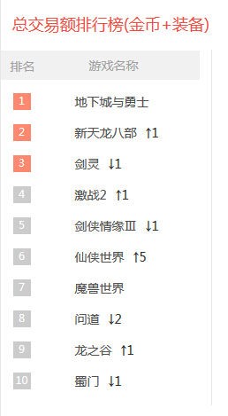 激战2和魔兽世界哪个地图大,激战2与魔兽世界哪个更值得玩