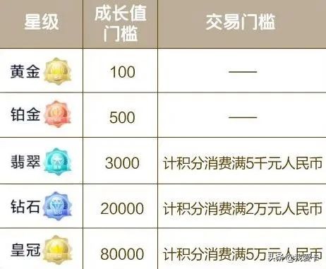 农行送100元京东e卡怎么使用,农行消费达标的京东e卡哪里领