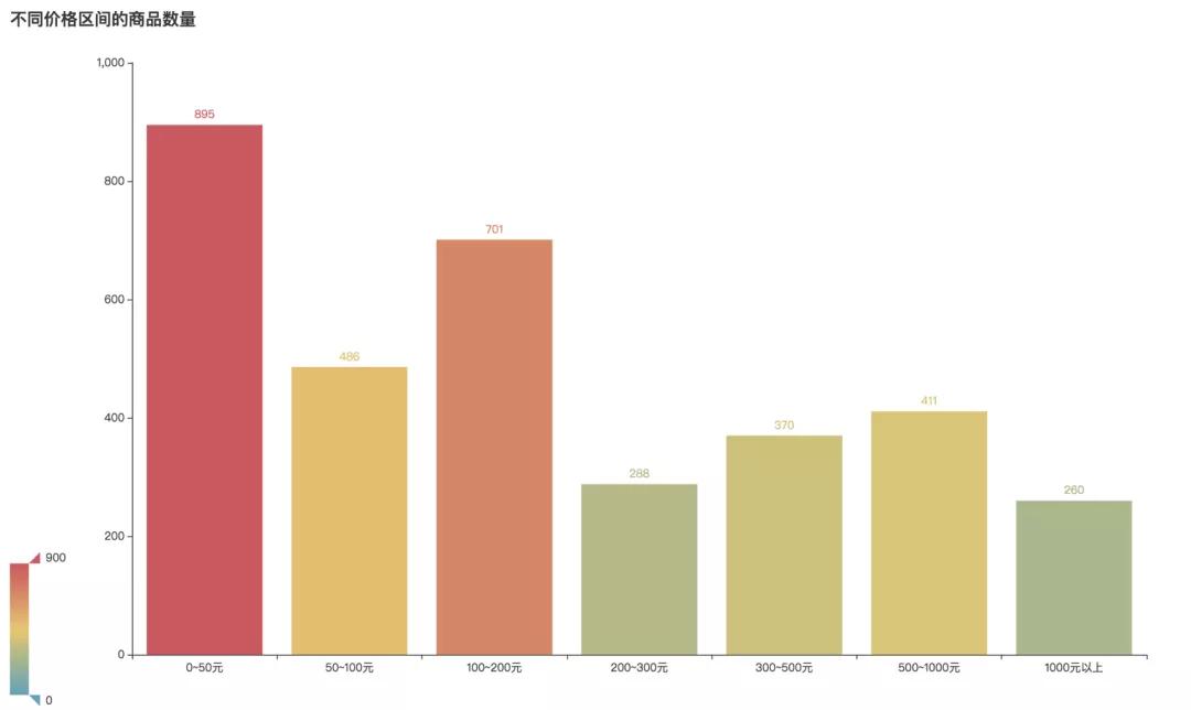 不止是玩具,乐高不止只是一个幼稚的玩具