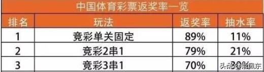 玩竞彩单关的秘密,单固和单关