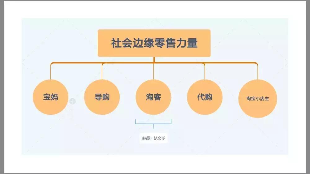 云集上市商业模式,云集电商什么时候上市的呀