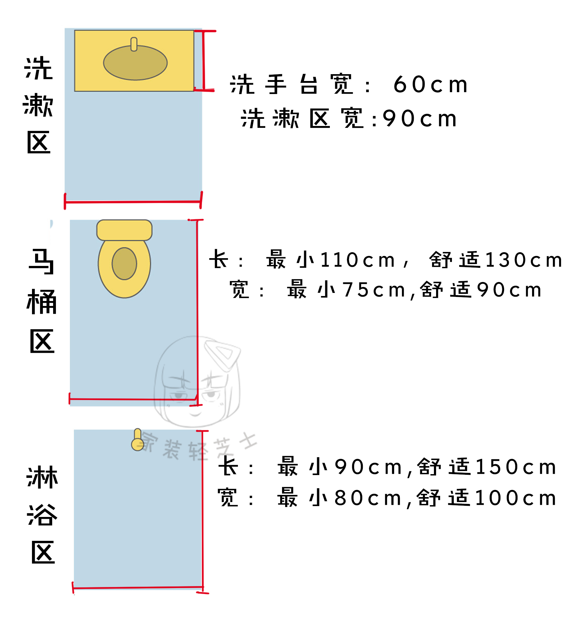 卫生间改造马桶移位不砸砖,卫生间改造马桶移位后要做防水吗