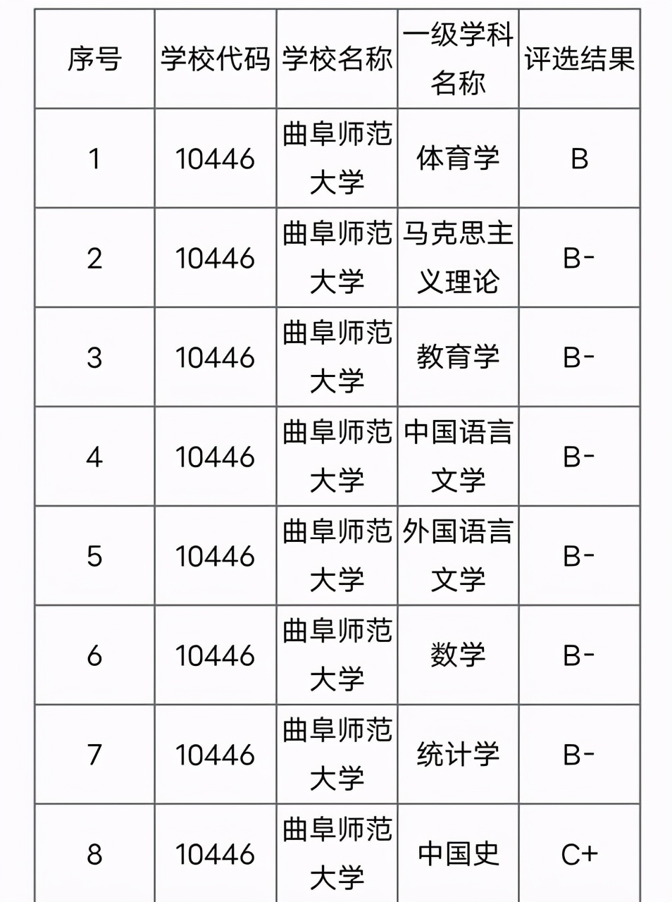 曲师大数学系为什么那么厉害,曲师大数学什么水平