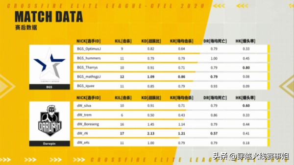 cfpl历届冠军,cfpl积分榜