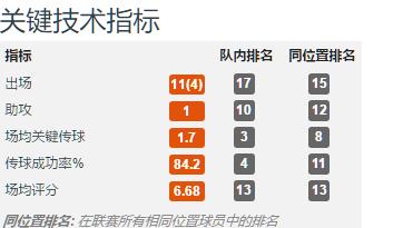 鲁能后腰阵容,山东鲁能七大中场排名