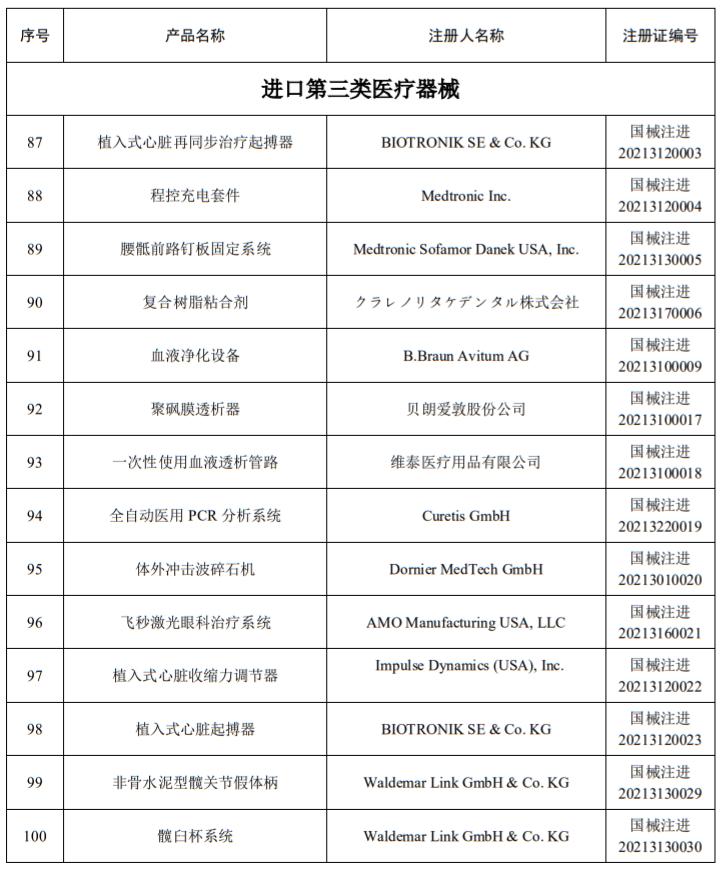 国家药品监督管理局批准医疗器械,国家药监局28批医疗器械