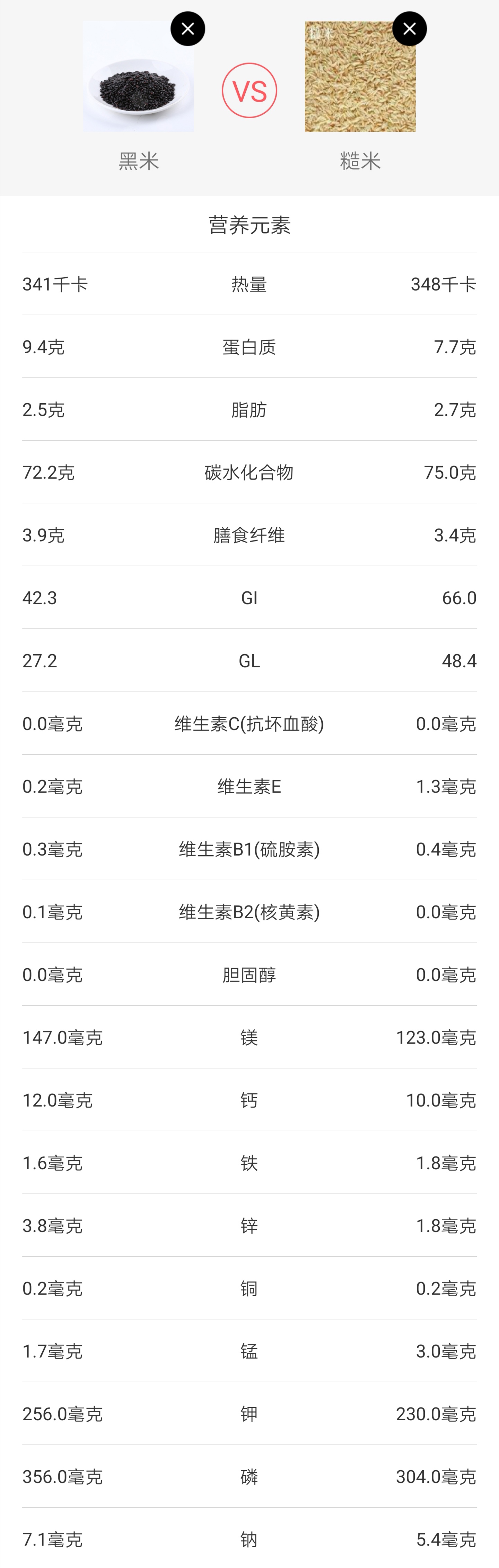 糖尿病人吃黑米饭有什么好,糖尿病人吃黑米升血糖吗