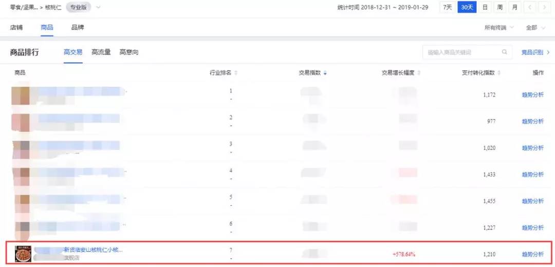 淘宝店铺怎么做月销50万,淘宝店铺怎么做到日销售额2万