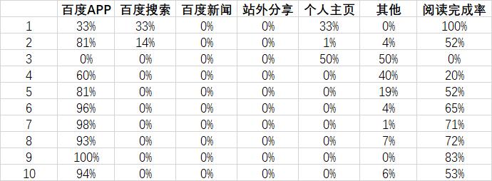 头条号企鹅号百家号做什么领域好,如何快速通过新手期头条号