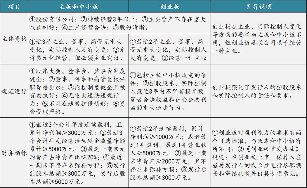 ipo前期准备工作和流程,简述ipo的步骤