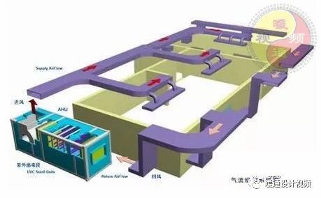 暖通空调设计步骤有哪些方法,暖通空调设计技巧