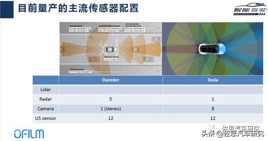 欧菲智能怎么样,欧菲光加速布局智能汽车新领域