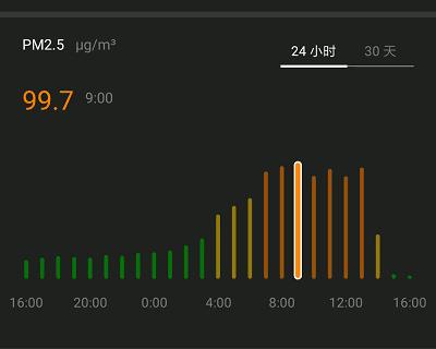 新风机o2测评,多款新风机测评