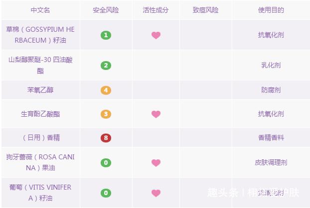 5款口碑最好的卸妆水推荐,卸妆产品怎么选9款卸妆产品测评